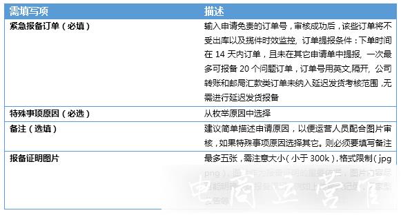 京東商家延遲發(fā)貨了怎么辦?如何進(jìn)行延遲發(fā)貨報(bào)備?